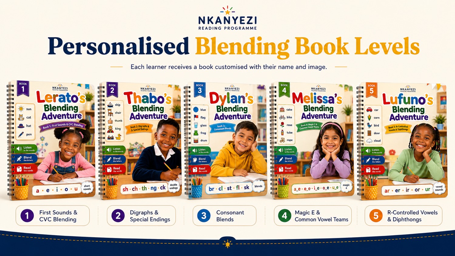 Nkanyezi personalised blending books for Lerato, Thabo, Dylan, Melissa and Lufuno, covering five phonics levels from first sounds to r-controlled vowels
